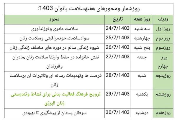 روز شمار ومحورهای هفته سلامت بانوان